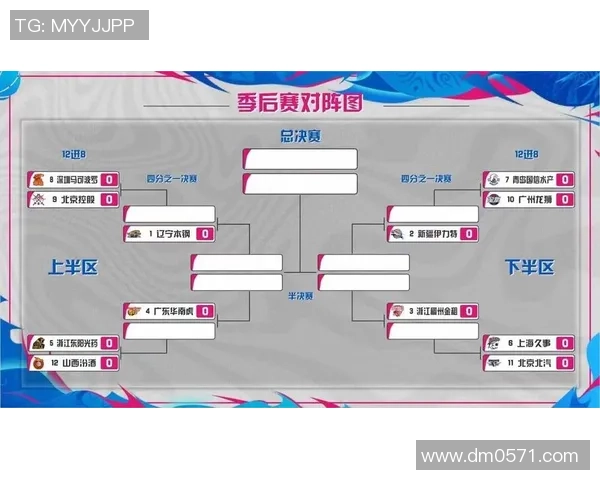 北京篮球队在杯赛积分榜上以68分稳居第一展现强劲实力